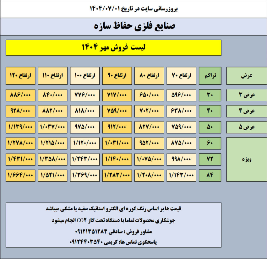 لیست قیمت حفاظ شاخ گوزنی